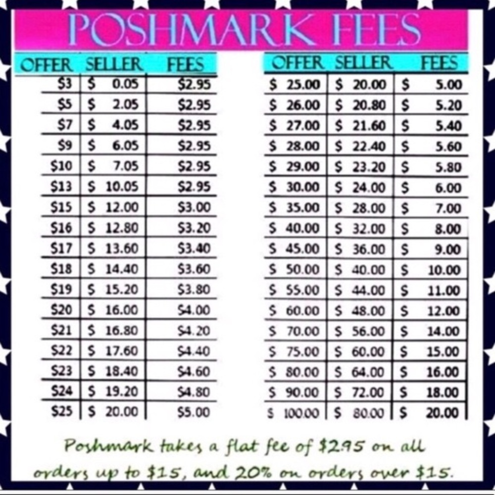 Poshmark fee and calculation chart